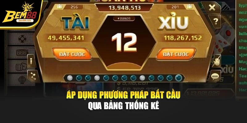 Áp dụng phương pháp bắt cầu qua bảng thống kê